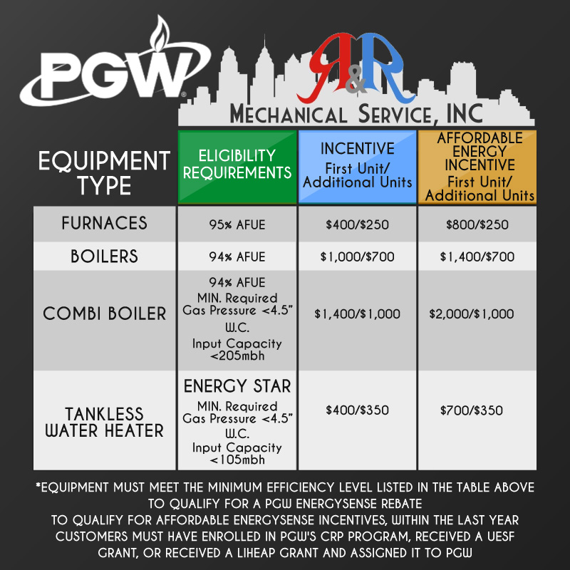 hvac rebates in Philly PA